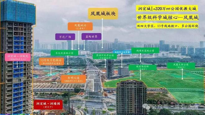 k1体育润宏城-润臻园团体计划容积约382万㎡ 是超大致量都会级综合体(图3)