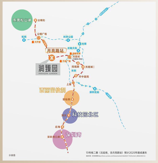k1体育润宏城-润臻园团体计划容积约382万㎡ 是超大致量都会级综合体(图8)