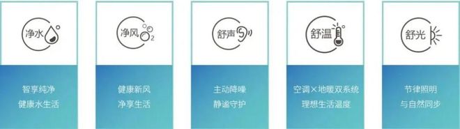 住宅项目开发地产行业迎来新起色(图9)