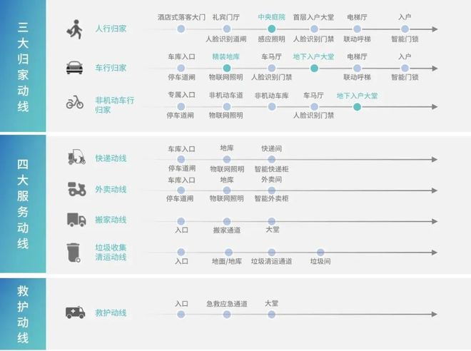 住宅项目开发地产行业迎来新起色(图11)