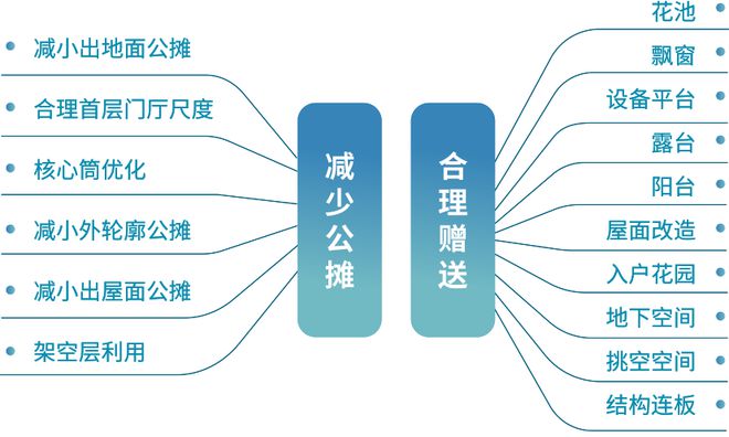 住宅项目开发地产行业迎来新起色(图5)