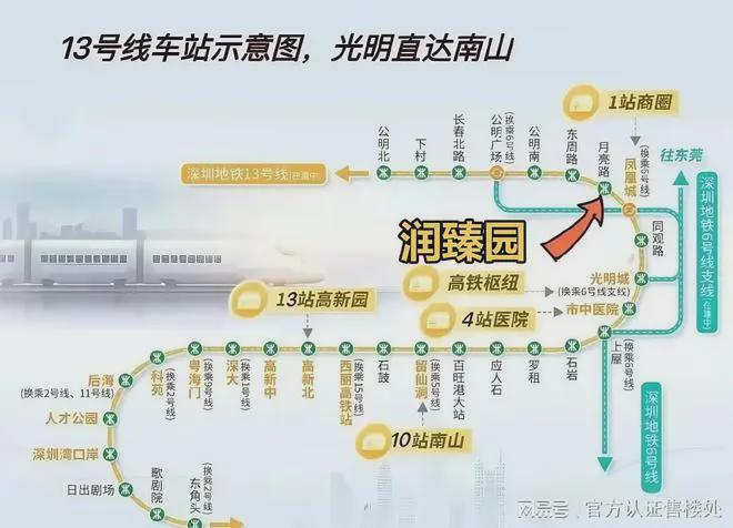 住宅项目开发润臻园是约382万㎡超大致量都会综合体润宏城的二期标杆大城 。(图9)