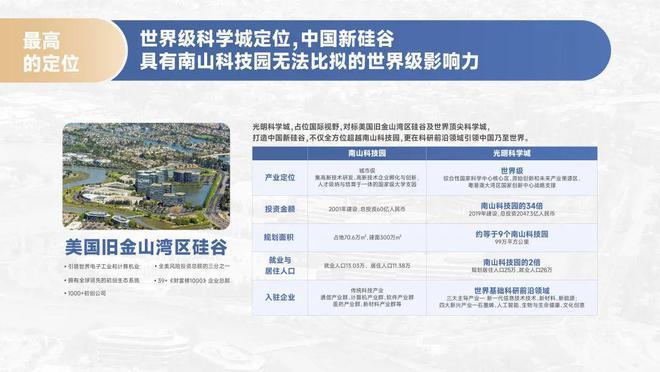 房地产开发银河六合公寓是总建面约80万㎡都会综合体主要组成分六期开辟(图1)