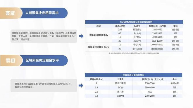房地产开发银河六合公寓是总建面约80万㎡都会综合体主要组成分六期开辟(图6)