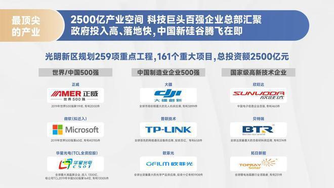 房地产开发银河六合公寓是总建面约80万㎡都会综合体主要组成分六期开辟(图7)