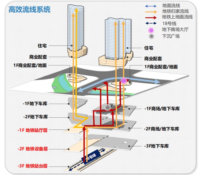k1体育平台学术陈述 周海成：都会轨道交通与公开空间开辟一体化的协同与理论立异(图1)