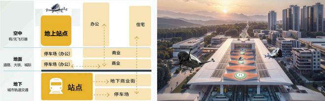 k1体育平台学术陈述 周海成：都会轨道交通与公开空间开辟一体化的协同与理论立异(图13)