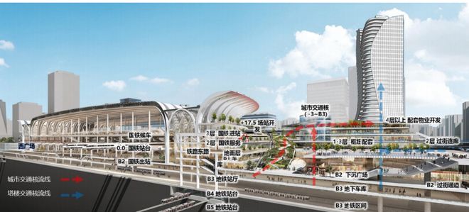 k1体育平台学术陈述 周海成：都会轨道交通与公开空间开辟一体化的协同与理论立异(图6)