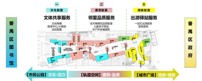 k1体育平台学术陈述 周海成：都会轨道交通与公开空间开辟一体化的协同与理论立异(图8)