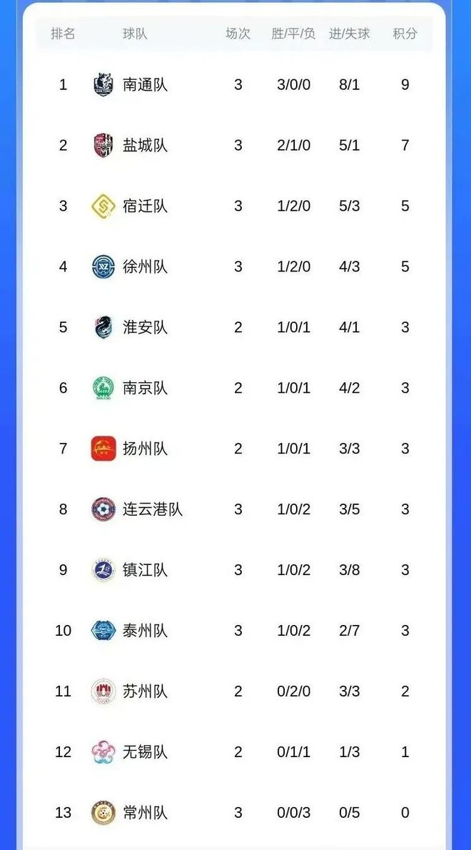 k1体育-十年品牌终究大白“苏超”为啥这么火(图5)