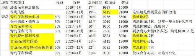 体育场馆建设地产人转型速递：清华博士保利地区总转型通信上市公司董事长(图2)