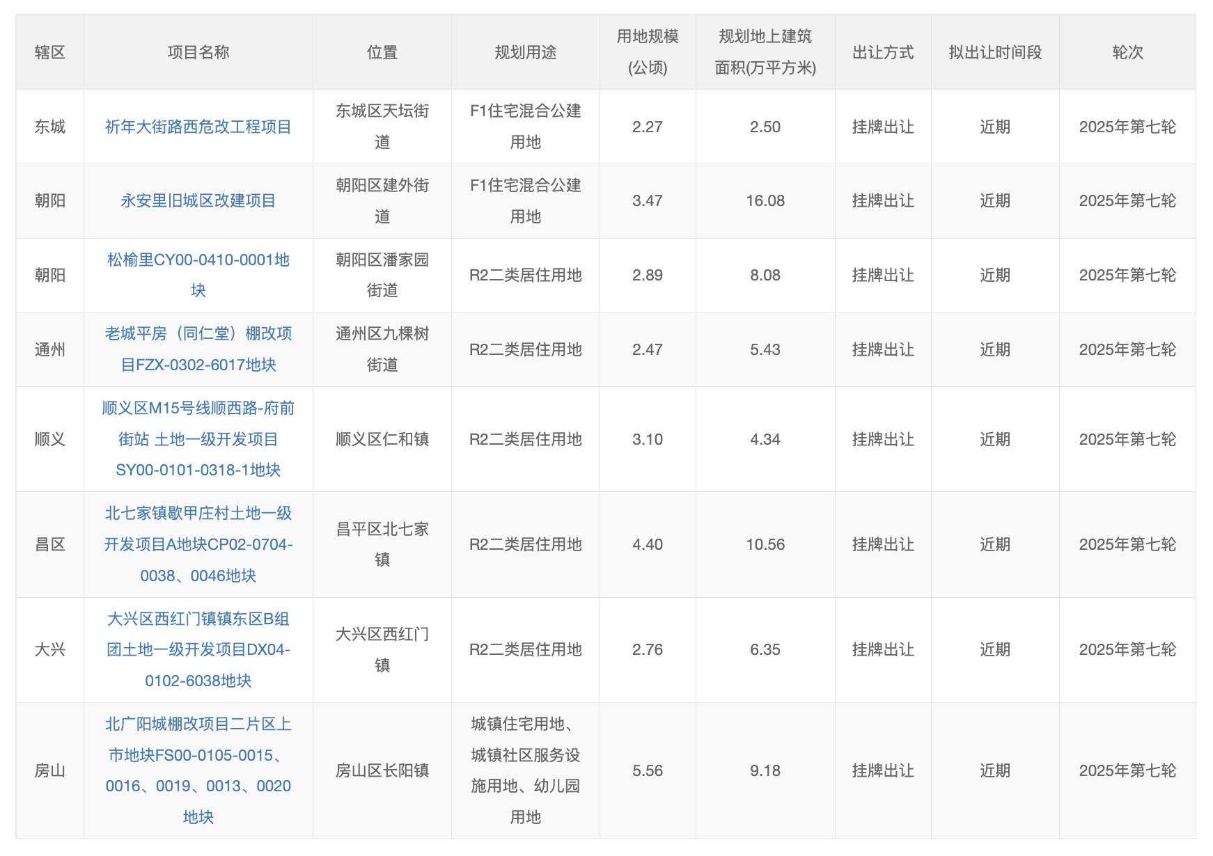  k1体育-十年品牌值得信赖北京公布本年第七轮拟供商品室第用地
