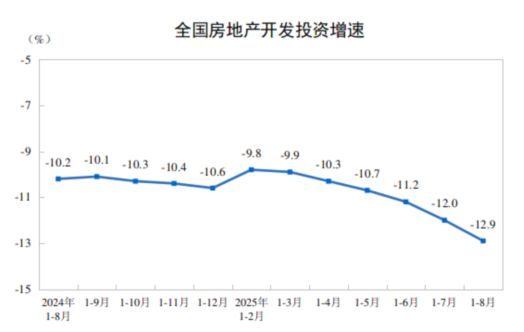  k1体育-十年品牌值得信赖2025年1—8月份天下房地产市场